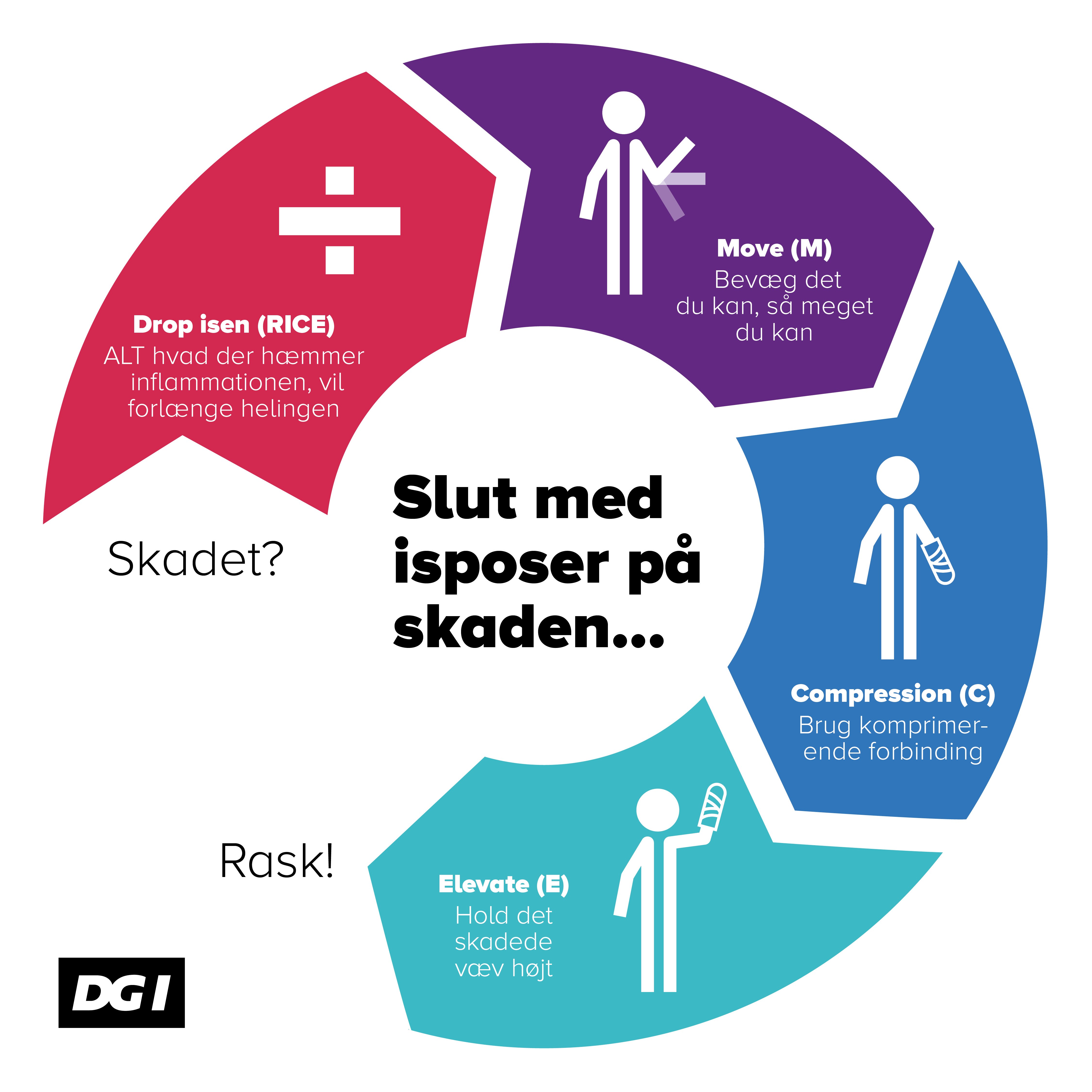 Slut med isposer - infografik