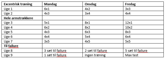 Armstrækker-træningspogram: Bliv stærkere og tag flere af dem