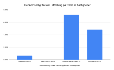Stor test - Skoene du løber hurtigere i - tabel 3