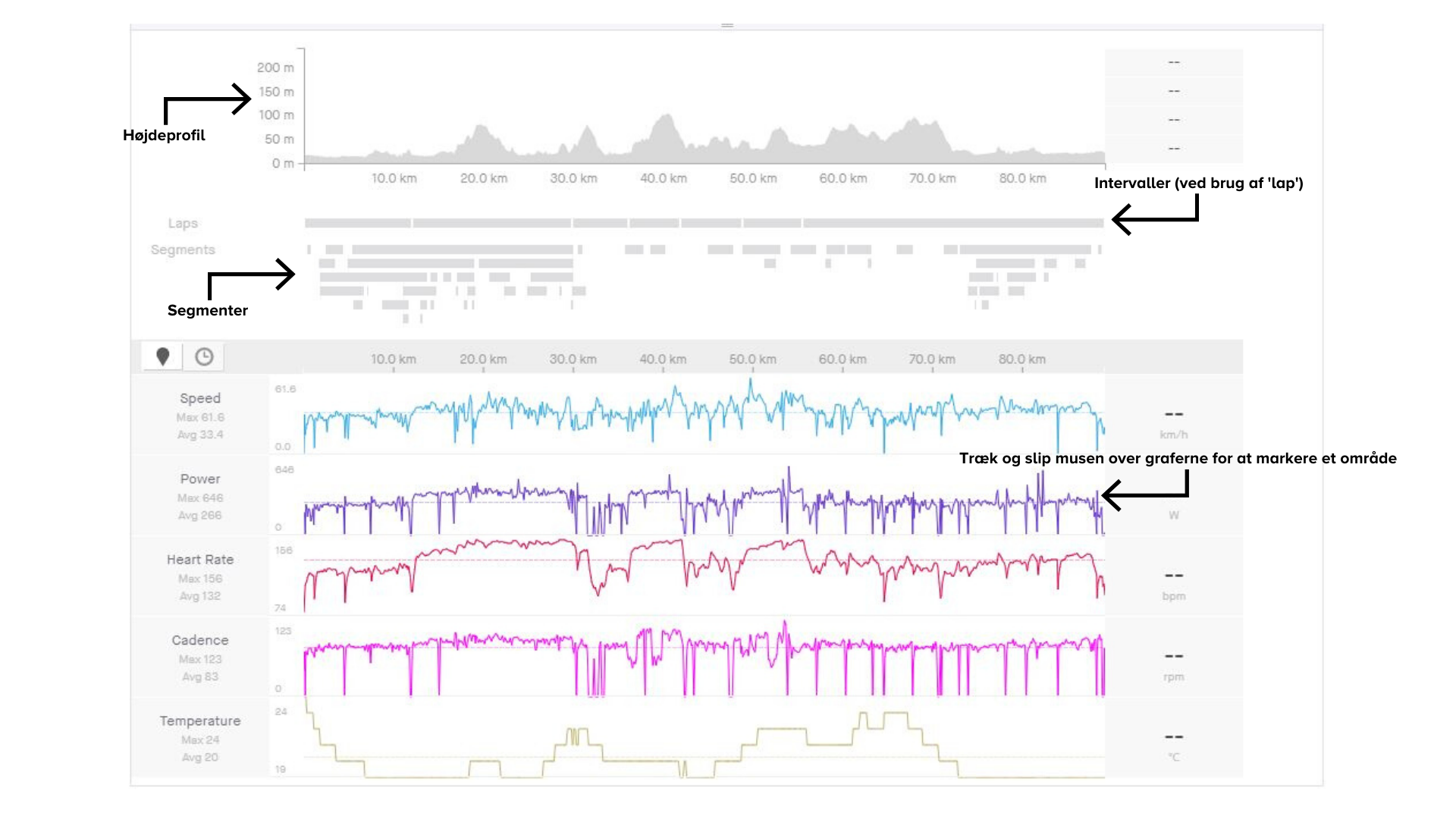 Klikker du på 'Analysis', kommer du til analysesiden, hvor du kan se en mere detaljeret gennemgang af træningen.