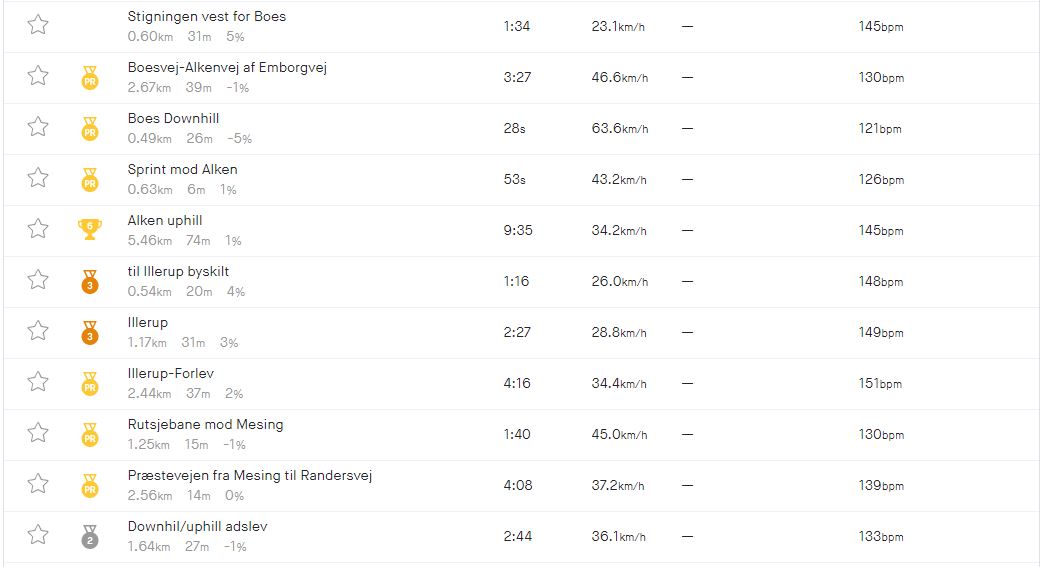 I venstre side kan du se ikonerne ud for segmenterne, der fortæller dig, hvis du har klaret et segment rigtig godt.
