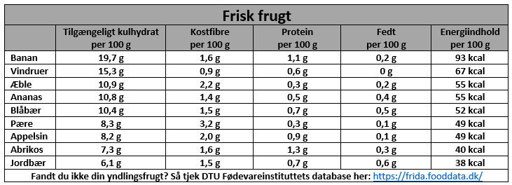 Frisk frugt