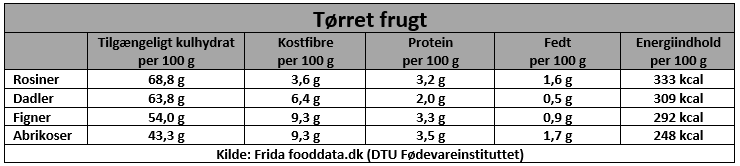 Tørret frugt