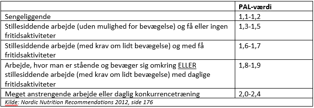 Sådan beregner du dit energibehov - tabel 2.png