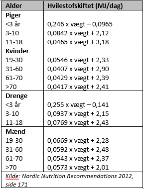 Sådan beregner du dit energibehov - tabel 1.png