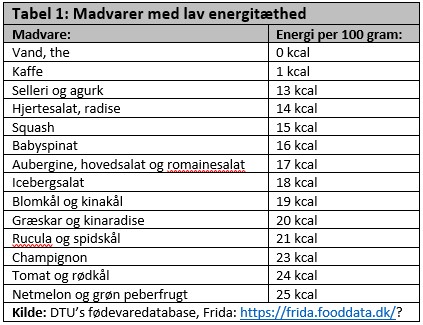 Disse madvarer indeholder færrest kalorier tabel 1