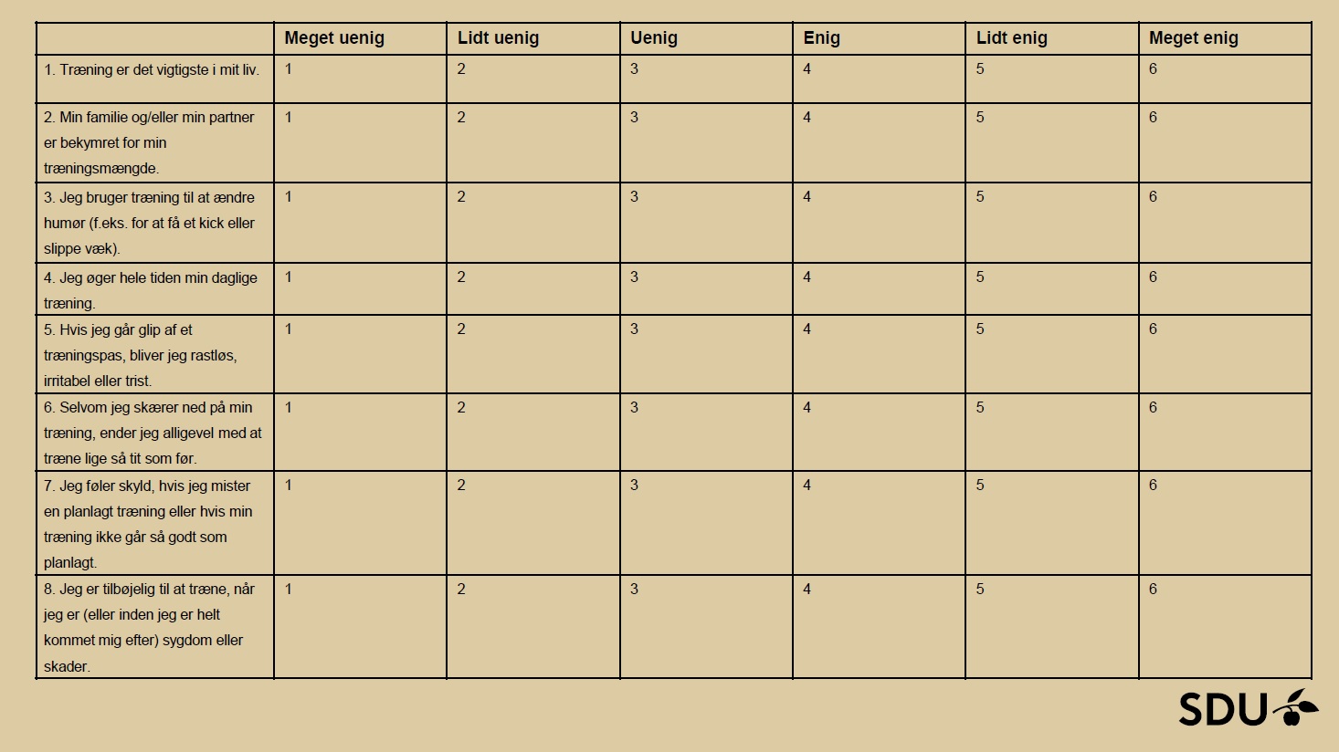 Er du træningsafhængig? Tag test og find ud af det SKEMA