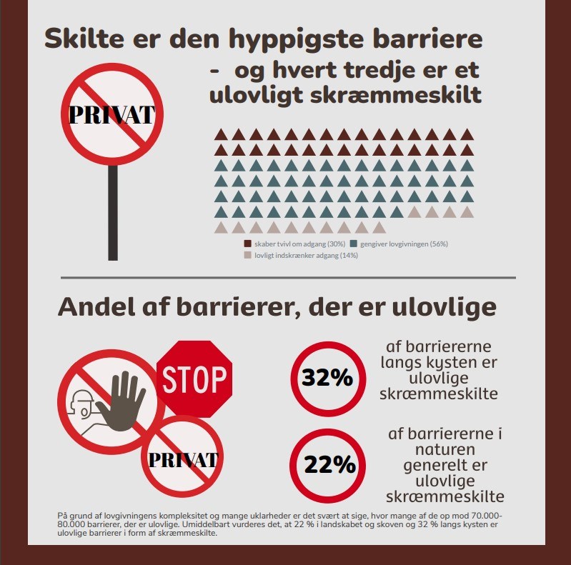 Infografik om ulovlig skiltning